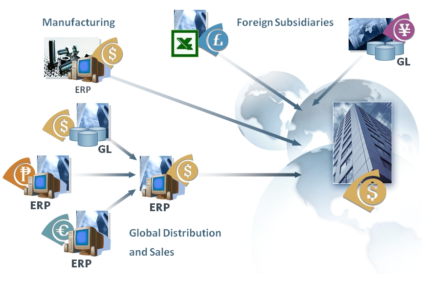 Ascent Global Financial Systems Design & Consolidation